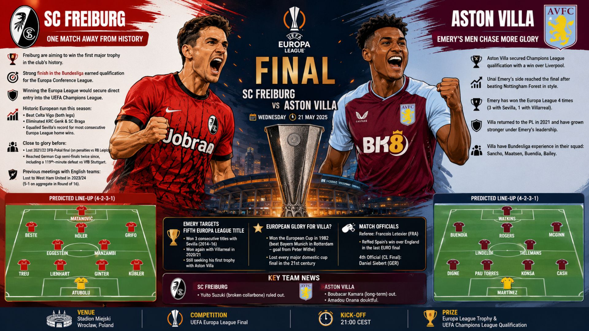 Freiburg vs Aston Villa Europa League Final Set for Historic Showdown Freiburg vs Aston Villa Europa League Final Set for Historic Showdown