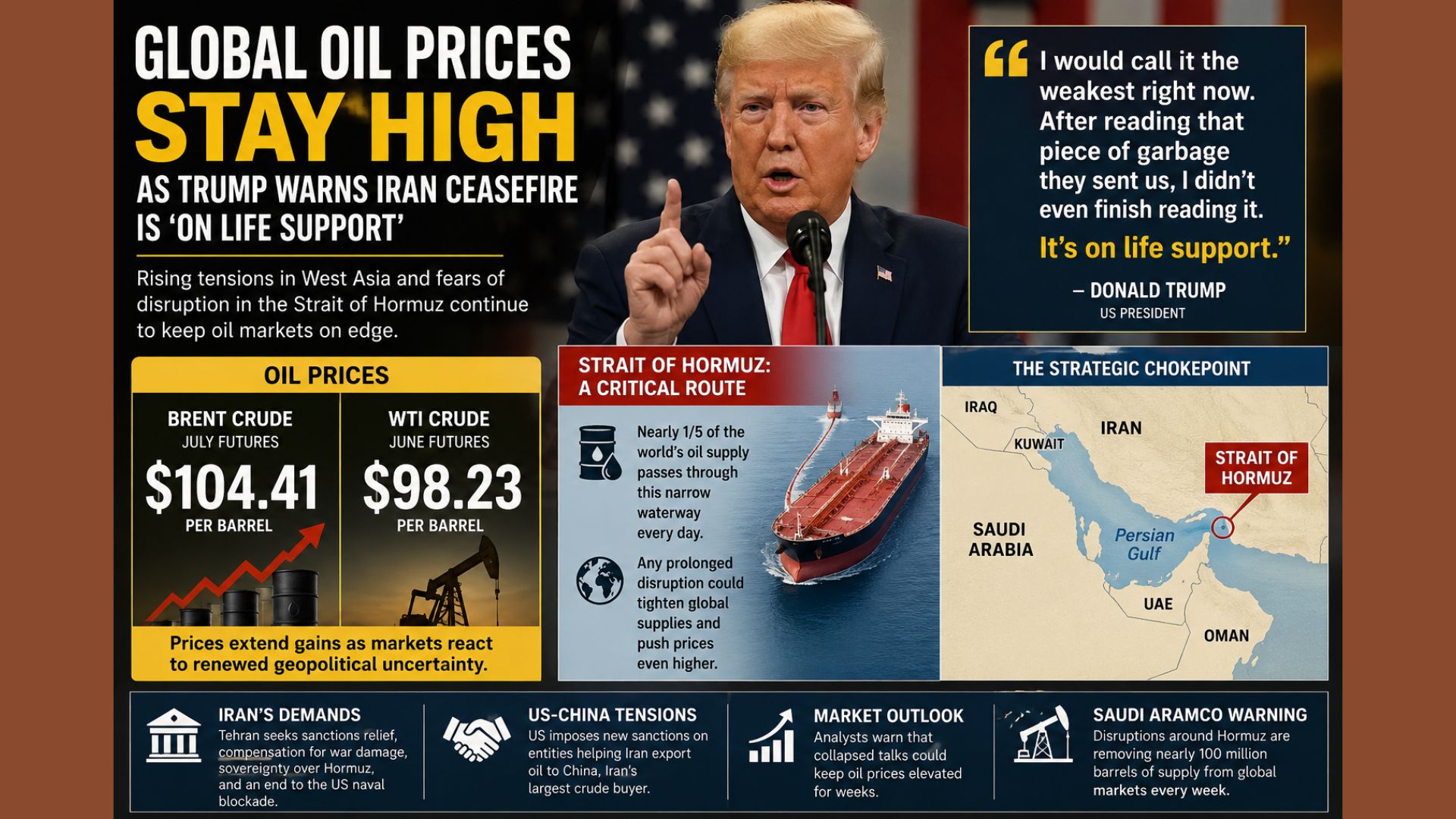 Oil Prices Rise Amid Fresh Fears Over Iran Conflict