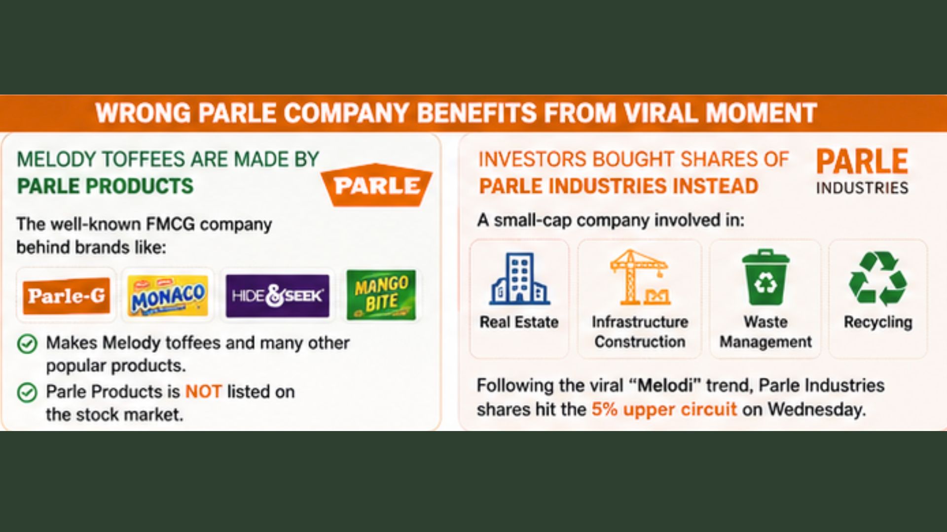 Parle Industries Shares Jump After PM Modi Gifts Melody to Meloni