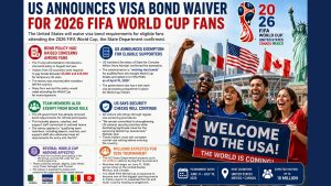 US Removes Costly Visa Bond Requirement for FIFA World Cup Ticket Holders